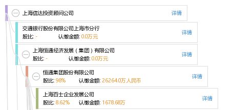 上海信达投资顾问公司